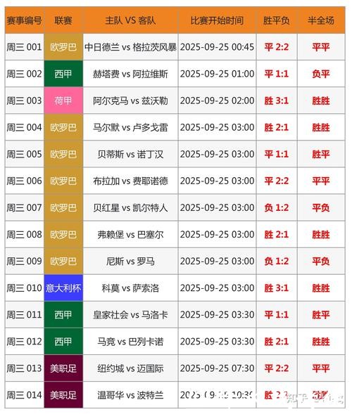 2026世界杯投注数据统计与关键参考指标