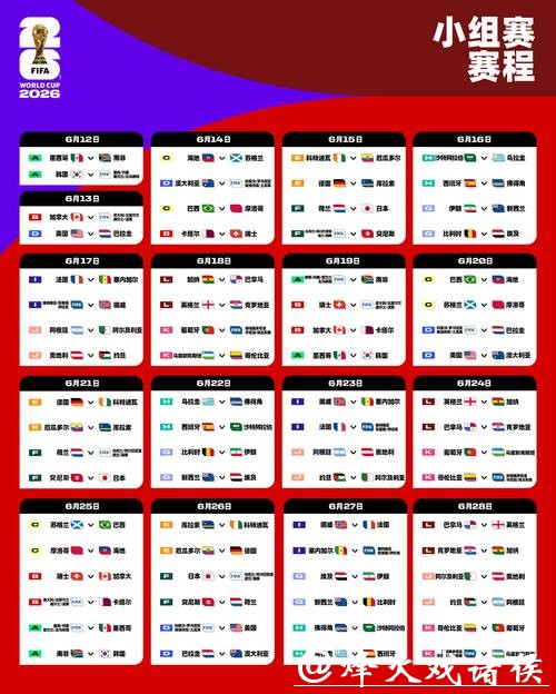 世界杯赛程预测：小组赛积分排名趋势