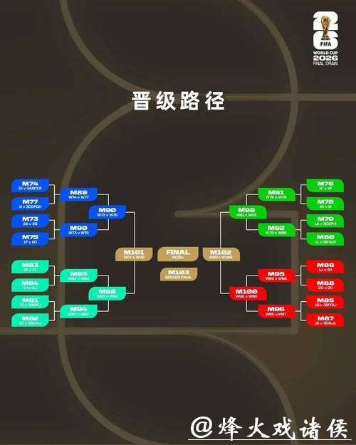 2026世界杯投注规则：投注支持工具与资源介绍