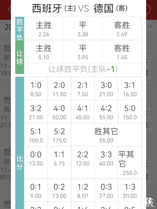 世界杯投注:赔率计算公式与分析策略 世界杯投注:赔率计算公式与分析策略