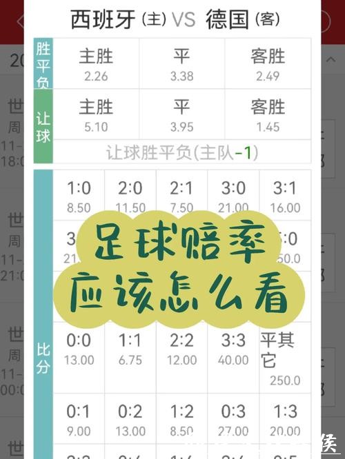 世界杯投注:赔率计算公式与分析策略 世界杯投注:赔率计算公式与分析策略