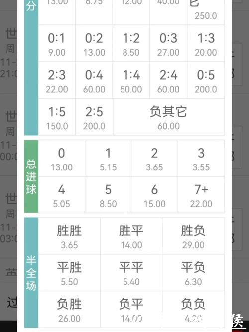 世界杯投注:赔率计算公式与分析策略 世界杯投注:赔率计算公式与分析策略