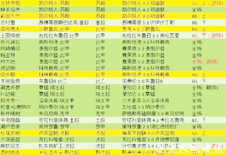 世界杯预测:球队伤病名单影响几何 世界杯预测:球队伤病名单影响几何