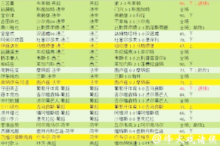 世界杯预测:球队伤病名单影响几何 世界杯预测:球队伤病名单影响几何