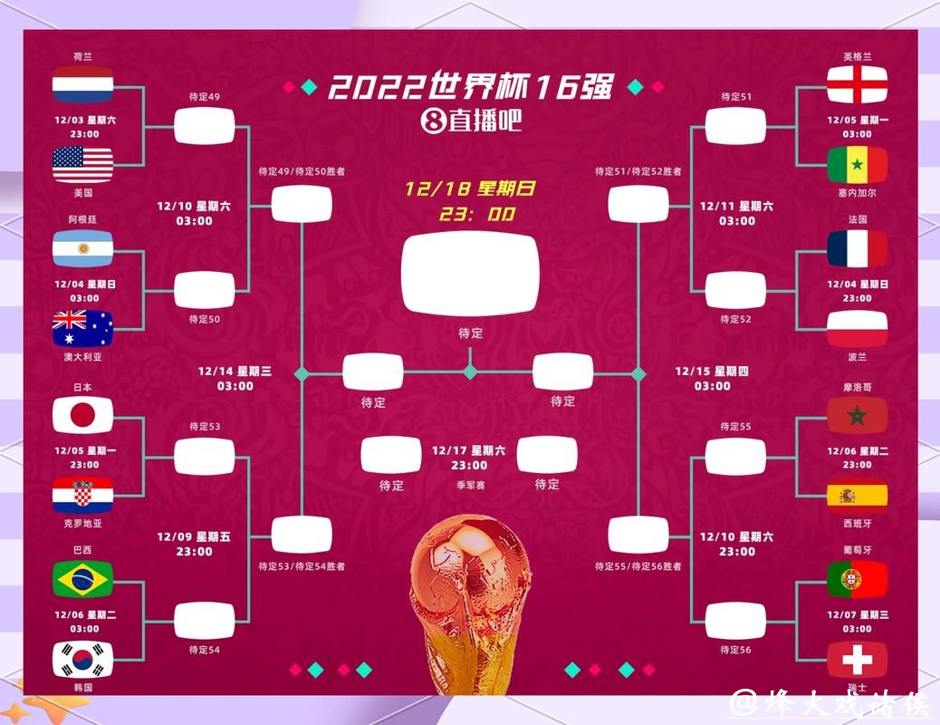 2026世界杯外围：小组赛焦点大战抢先解读